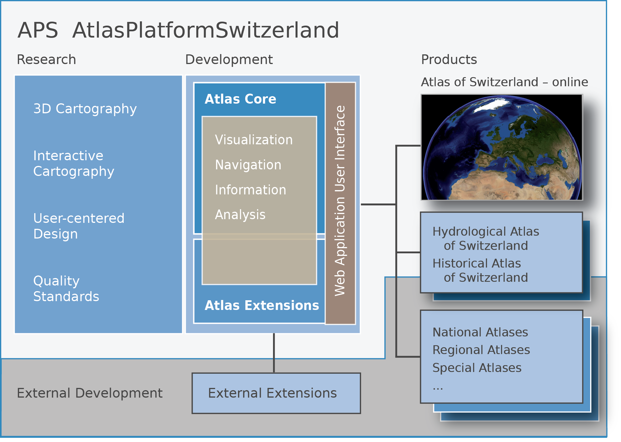 APS_Diagram2_en